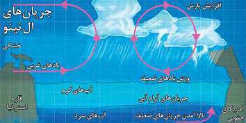 الینو و لالینا